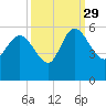 Hope Creek tide chart for Wednesday, September 29, 2021