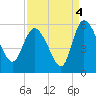 Hope Creek tide chart for Saturday, September 4, 2021