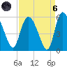 Hope Creek tide chart for Monday, September 6, 2021