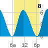 Hope Creek tide chart for Wednesday, September 8, 2021