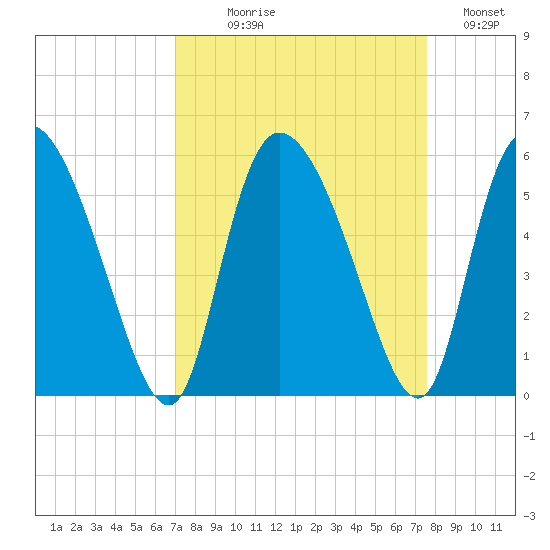 Hope Creek tide chart for Thursday, September 9, 2021