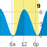 Hope Creek tide chart for Thursday, September 9, 2021