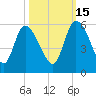 Hope Creek tide chart for Friday, October 15, 2021