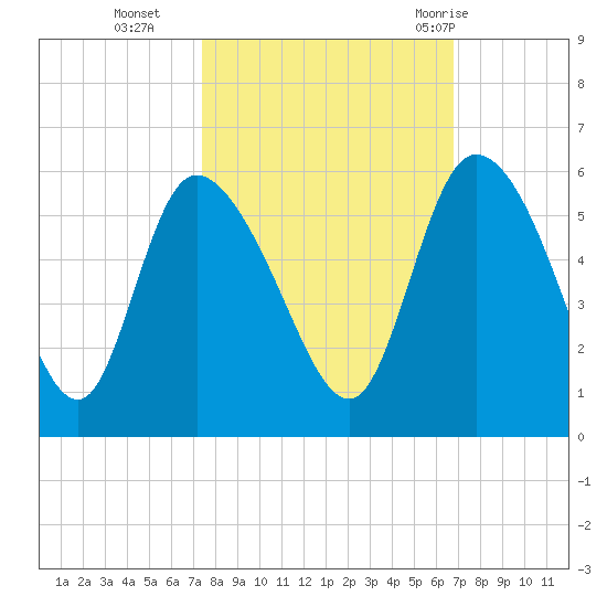 Hope Creek tide chart for Saturday, October 16, 2021