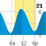 Hope Creek tide chart for Thursday, October 21, 2021