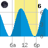 Hope Creek tide chart for Wednesday, October 6, 2021