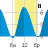 Hope Creek tide chart for Friday, October 8, 2021