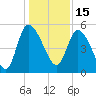 Hope Creek tide chart for Wednesday, December 15, 2021