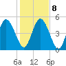 Hope Creek tide chart for Saturday, January 8, 2022
