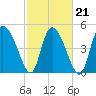 Hope Creek tide chart for Monday, February 21, 2022