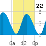Hope Creek tide chart for Tuesday, February 22, 2022
