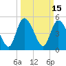 Hope Creek tide chart for Tuesday, March 15, 2022
