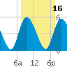 Hope Creek tide chart for Wednesday, March 16, 2022