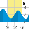 Hope Creek tide chart for Wednesday, March 9, 2022