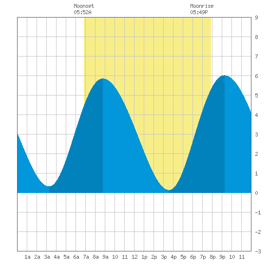 Hope Creek tide chart for Thursday, April 14, 2022