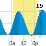 Hope Creek tide chart for Friday, April 15, 2022