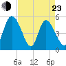 Hope Creek tide chart for Saturday, April 23, 2022