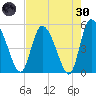 Hope Creek tide chart for Saturday, April 30, 2022