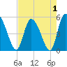 Hope Creek tide chart for Sunday, May 1, 2022
