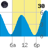 Hope Creek tide chart for Monday, May 30, 2022