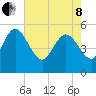 Hope Creek tide chart for Sunday, May 8, 2022