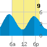 Hope Creek tide chart for Monday, May 9, 2022