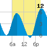 Hope Creek tide chart for Sunday, June 12, 2022