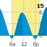 Hope Creek tide chart for Wednesday, June 15, 2022