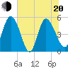 Hope Creek tide chart for Monday, June 20, 2022