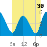 Hope Creek tide chart for Thursday, June 30, 2022
