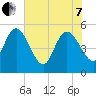 Hope Creek tide chart for Tuesday, June 7, 2022