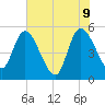 Hope Creek tide chart for Thursday, June 9, 2022