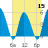 Hope Creek tide chart for Friday, July 15, 2022