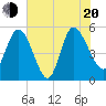 Hope Creek tide chart for Wednesday, July 20, 2022