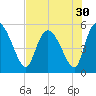Hope Creek tide chart for Saturday, July 30, 2022