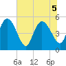Hope Creek tide chart for Tuesday, July 5, 2022