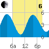 Hope Creek tide chart for Wednesday, July 6, 2022