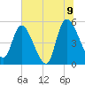 Hope Creek tide chart for Saturday, July 9, 2022