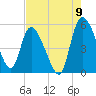 Hope Creek tide chart for Tuesday, August 9, 2022