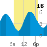 Hope Creek tide chart for Friday, September 16, 2022