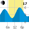 Hope Creek tide chart for Saturday, September 17, 2022