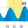 Hope Creek tide chart for Friday, September 23, 2022