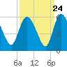 Hope Creek tide chart for Saturday, September 24, 2022