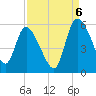 Hope Creek tide chart for Tuesday, September 6, 2022