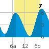 Hope Creek tide chart for Wednesday, September 7, 2022