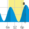 Hope Creek tide chart for Thursday, September 8, 2022