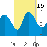 Hope Creek tide chart for Saturday, October 15, 2022