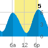 Hope Creek tide chart for Wednesday, October 5, 2022