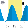 Hope Creek tide chart for Sunday, October 9, 2022
