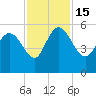 Hope Creek tide chart for Tuesday, November 15, 2022